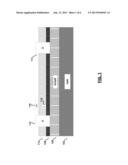 IN SITU GROWN GATE DIELECTRIC AND FIELD PLATE DIELECTRIC diagram and image