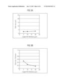 Integrated Circuit and Method of Forming an Integrated Circuit diagram and image