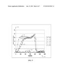 LOCALLY TAILORING CHEMICAL MECHANICAL POLISHING (CMP) POLISH RATE FOR     DIELECTRICS diagram and image