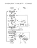 ELECTRONIC APPARATUS, METHOD, AND STORAGE MEDIUM diagram and image