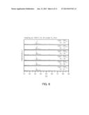 OXYNITRIDE-BASED PHOSPHOR, LIGHT EMITTING DEVICE INCLUDING THE SAME AND     METHOD FOR PREPARING AN OXYNITRIDE-BASED PHOSPHOR diagram and image