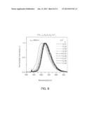 OXYNITRIDE-BASED PHOSPHOR, LIGHT EMITTING DEVICE INCLUDING THE SAME AND     METHOD FOR PREPARING AN OXYNITRIDE-BASED PHOSPHOR diagram and image