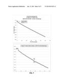 COST-EFFECTIVE RELIABLE METHOD TO DEPOWER RECHARGEABLE ELECTRIC BATTERIES diagram and image