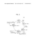 METHODS OF CONTROLLING CLOCKS IN SYSTEM ON CHIP INCLUDING FUNCTION BLOCKS,     SYSTEMS ON CHIPS AND SEMICONDUCTOR SYSTEMS INCLUDING THE SAME diagram and image