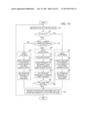 METHODS OF CONTROLLING CLOCKS IN SYSTEM ON CHIP INCLUDING FUNCTION BLOCKS,     SYSTEMS ON CHIPS AND SEMICONDUCTOR SYSTEMS INCLUDING THE SAME diagram and image