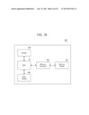 METHODS OF CONTROLLING CLOCKS IN SYSTEM ON CHIP INCLUDING FUNCTION BLOCKS,     SYSTEMS ON CHIPS AND SEMICONDUCTOR SYSTEMS INCLUDING THE SAME diagram and image