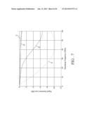 CAPACITIVE BONDING STRUCTURE FOR ELECTRONIC DEVICES diagram and image