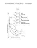 SOLENOID AND SHIFT DEVICE diagram and image