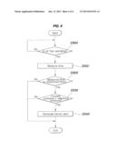 METHOD OF DETERMINING FAILURE OF ACTIVE AIR FLAP diagram and image