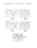 MODAL ANTENNA WITH CORRELATION MANAGEMENT FOR DIVERSITY APPLICATIONS diagram and image