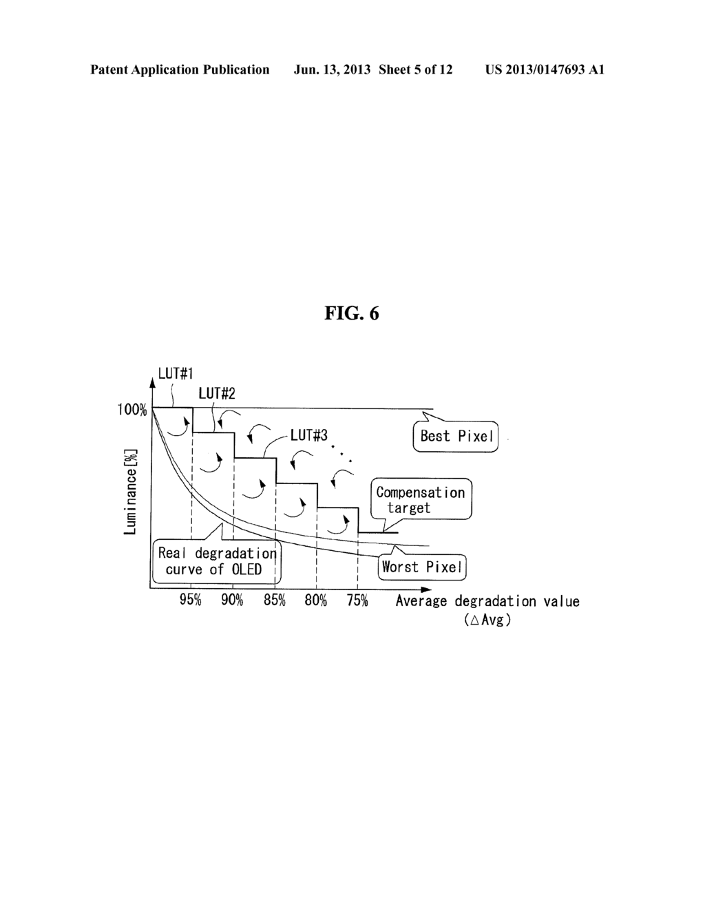 ORGANIC LIGHT EMITTING DISPLAY AND DEGRADATION COMPENSATION METHOD THEREOF - diagram, schematic, and image 06