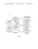 APPARATUS, AND ASSOCIATED METHOD, FOR TEMPORARILY LIMITING OPERABILITY OF     USER-INTERFACE PORTION OF COMMUNICATION DEVICE diagram and image