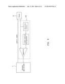 LASER OPTICAL TOUCH CONTROL MODULE  ANALOG-TO-DIGITAL CONVERSION SYSTEM     AND METHOD OF THE SAME diagram and image