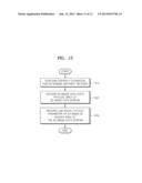 METHOD AND APPARATUS FOR REDUCING FATIGUE RESULTING FROM VIEWING     THREE-DIMENSIONAL IMAGE DISPLAY, AND METHOD AND APPARATUS FOR GENERATING     DATA STREAM OF LOW VISUAL FATIGUE THREE-DIMENSIONAL IMAGE diagram and image