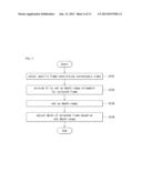 ELECTRONIC DEVICE AND PAYMENT METHOD THEREOF diagram and image