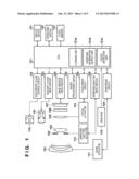 IMAGE CAPTURING APPARATUS AND FOCUS DETECTION METHOD diagram and image