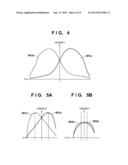 IMAGE CAPTURING APPARATUS AND FOCUS DETECTION METHOD diagram and image