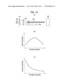 INSPECTION APPARATUS AND INSPECTION METHOD diagram and image