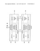 PRINTING SYSTEM, CONTROL METHOD THEREFOR, AND PHOTO-DIRECT PRINTING     APPARATUS diagram and image