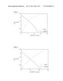 ELECTRODE FOR ELECTRIC STORAGE DEVICE, ELECTRIC STORAGE DEVICE AND     MANUFACTURING METHOD OF ELECTRODE FOR ELECTRIC STORAGE DEVICE diagram and image