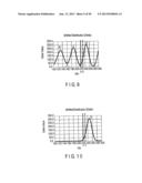 SEMICONDUCTOR MEMORY DEVICE WHICH STORES MULTIVALUED DATA diagram and image