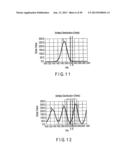 SEMICONDUCTOR MEMORY DEVICE WHICH STORES MULTIVALUED DATA diagram and image