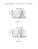 SEMICONDUCTOR MEMORY DEVICE WHICH STORES MULTIVALUED DATA diagram and image