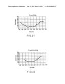 SEMICONDUCTOR MEMORY DEVICE WHICH STORES MULTIVALUED DATA diagram and image