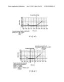 SEMICONDUCTOR MEMORY DEVICE WHICH STORES MULTIVALUED DATA diagram and image