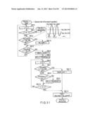 SEMICONDUCTOR MEMORY DEVICE WHICH STORES MULTIVALUED DATA diagram and image