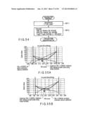 SEMICONDUCTOR MEMORY DEVICE WHICH STORES MULTIVALUED DATA diagram and image