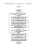 WIRELESS COMMUNICATION DEVICE, TETHERING CONTROL METHOD AND TETHERING     CONTROL PROGRAM diagram and image