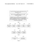 METHOD, DEVICE AND SYSTEM FOR SCHEDULING DATA FLOW diagram and image