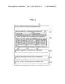 Virtual Computer System, Virtual Computer Management Program, and MAC     Address Management Method diagram and image