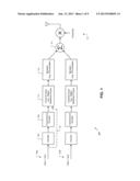 Combining Signals with a Shuffled-Hadamard Function diagram and image