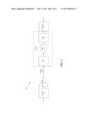 METHOD AND APPARATUS FOR INPUT SIGNAL OFFSET COMPENSATION diagram and image