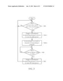 METHOD FOR PERFORMING SCHEDULE CONTROL OF A MULTICHANNEL BROADCASTING     PROGRAM RECEIVER, AND ASSOCIATED APPARATUS diagram and image