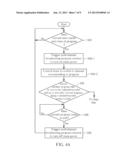 METHOD FOR PERFORMING SCHEDULE CONTROL OF A MULTICHANNEL BROADCASTING     PROGRAM RECEIVER, AND ASSOCIATED APPARATUS diagram and image