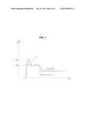 METHOD OF CONTROLLING ELECTRIC OIL PUMP IN HYBRID VEHICLE diagram and image