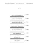 C+N AUSTENITIC STAINLESS STEEL HAVING GOOD LOW-TEMPERATURE TOUGHNESS AND A     FABRICATION METHOD THEREOF diagram and image