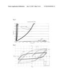 CASTABLE HEAT RESISTANT ALUMINIUM ALLOY diagram and image