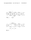 Personal care and medicinal products incorporating orgnosulfur groups diagram and image