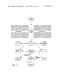 Personal care and medicinal products incorporating orgnosulfur groups diagram and image