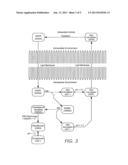 Personal care and medicinal products incorporating orgnosulfur groups diagram and image