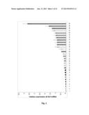 p19Arf, HMGA2 and MDM2 For Use in the Diagnosis and Treatment of Aberrant     Cell Growth diagram and image