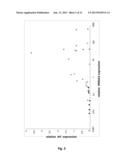 p19Arf, HMGA2 and MDM2 For Use in the Diagnosis and Treatment of Aberrant     Cell Growth diagram and image