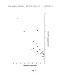 p19Arf, HMGA2 and MDM2 For Use in the Diagnosis and Treatment of Aberrant     Cell Growth diagram and image