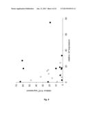 p19Arf, HMGA2 and MDM2 For Use in the Diagnosis and Treatment of Aberrant     Cell Growth diagram and image