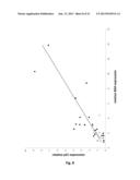 p19Arf, HMGA2 and MDM2 For Use in the Diagnosis and Treatment of Aberrant     Cell Growth diagram and image