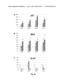 p19Arf, HMGA2 and MDM2 For Use in the Diagnosis and Treatment of Aberrant     Cell Growth diagram and image